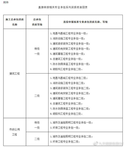 工程總承包與聯(lián)合體業(yè)績的施工設(shè)計(jì)資質(zhì)互認(rèn)申請指南