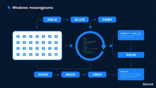 技術演進中的開發沉思35 MFC系列之消息映射與命令網絡技術開發