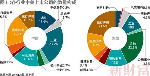 中美上市公司對比 工業規模領先，盈利能力與信息技術研發待提升