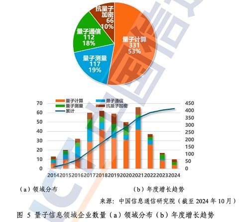 中國信通院發布《量子信息技術發展與應用研究報告（2024年）》 揭示信息技術開發新范式與未來機遇