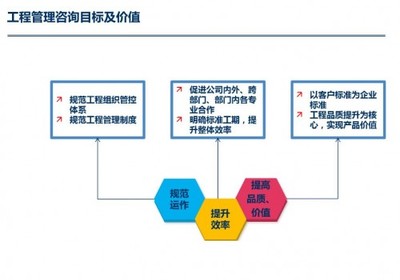 栢特房地產管理咨詢-工程管理咨詢