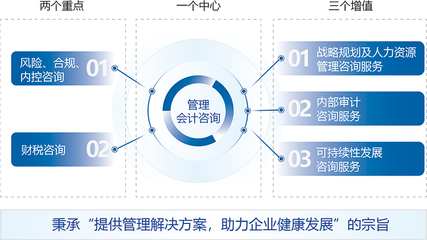 企業(yè)管理咨詢服務(wù)